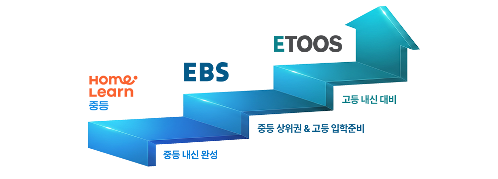 중등 내신 완성, 중등 상위권 & 고등 입학준비, 고등 내신 대비