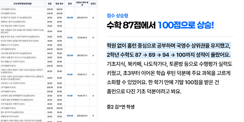 홈런 중등 후기 이미지