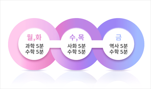 홈런 중등 선생님의 개인별 맞춤 커리큘럼 스케줄링